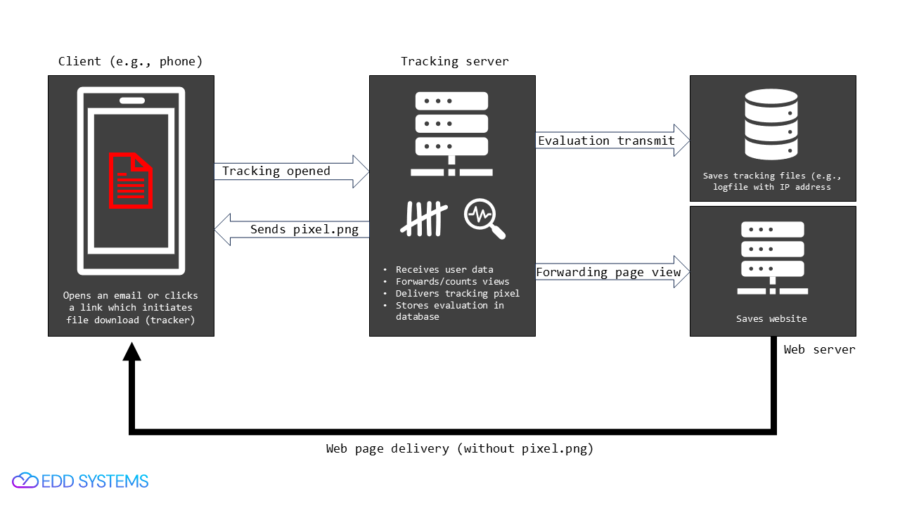 Unmasking the Digital Detective: How Tracking Pixels Spy on You and How to Outsmart Them